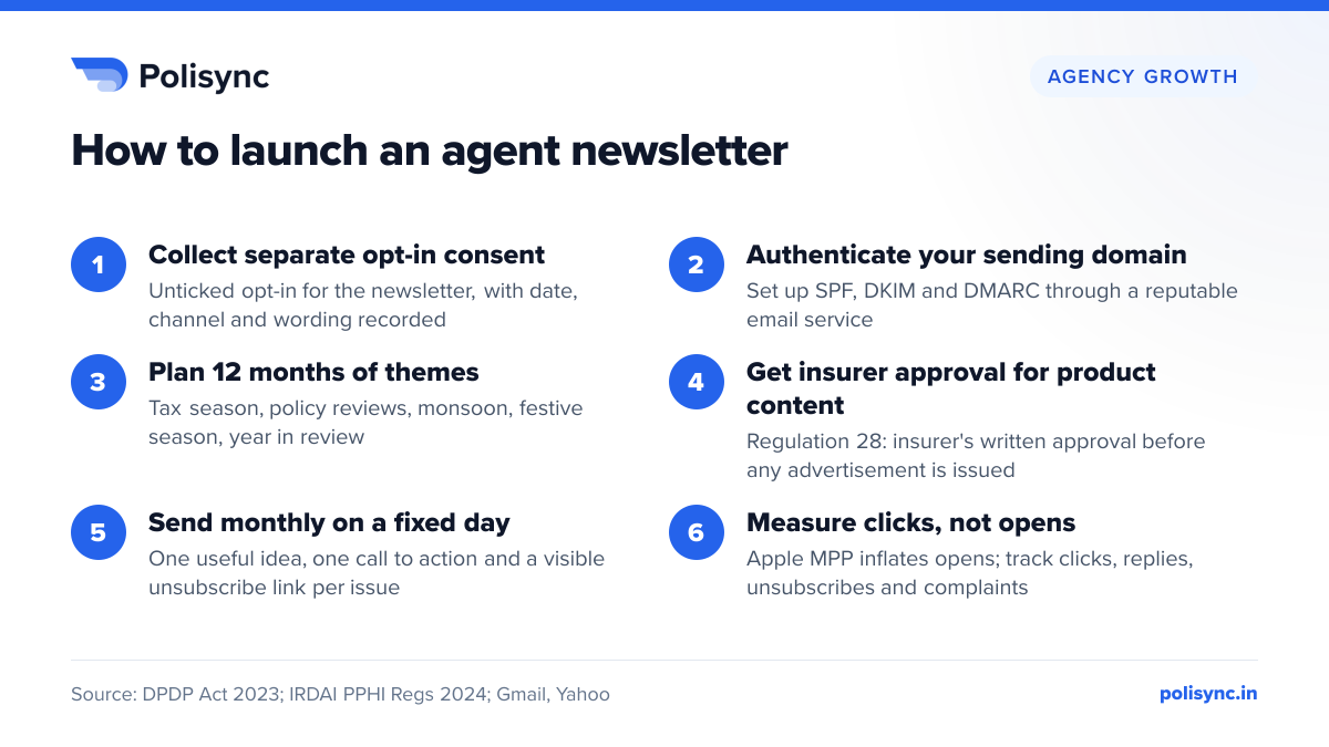 How to launch an agent newsletter Six steps to launch an insurance agent email newsletter: separate opt-in consent, SPF DKIM DMARC setup, 12-month plan, insurer written approval, monthly sends, and measuring clicks.