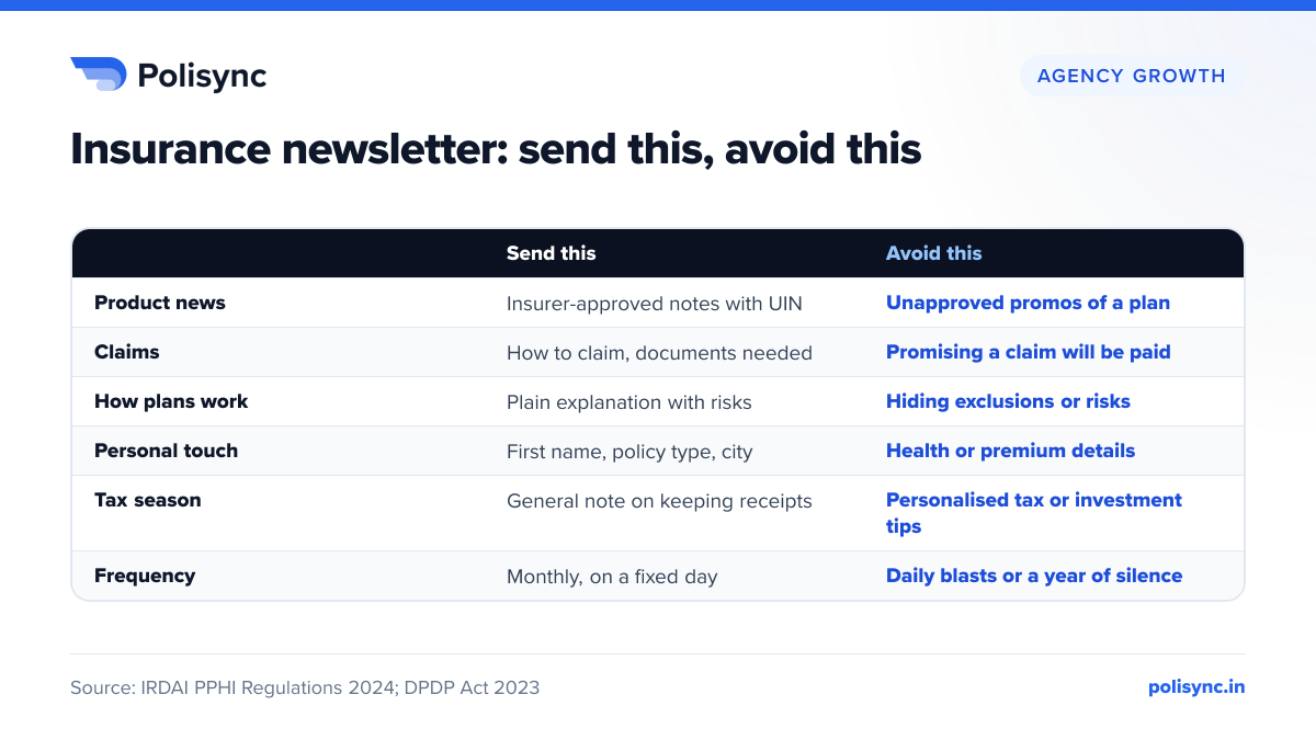 Insurance newsletter: send this, avoid this Comparison of six newsletter topics for insurance agents: send insurer-approved product notes with UIN and monthly issues; avoid unapproved promos and promised claim outcomes.