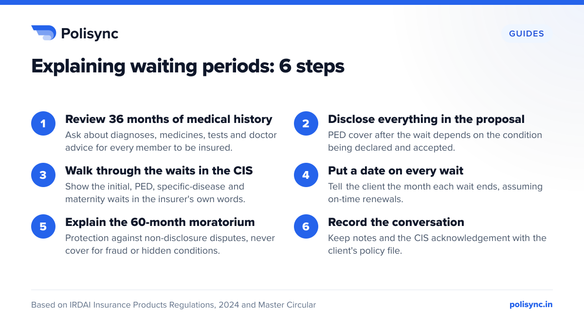 Explaining waiting periods: 6 steps Six steps for agents: review 36 months of medical history, disclose everything, walk through the CIS waits, date each wait, explain the 60-month moratorium, and record the discussion.