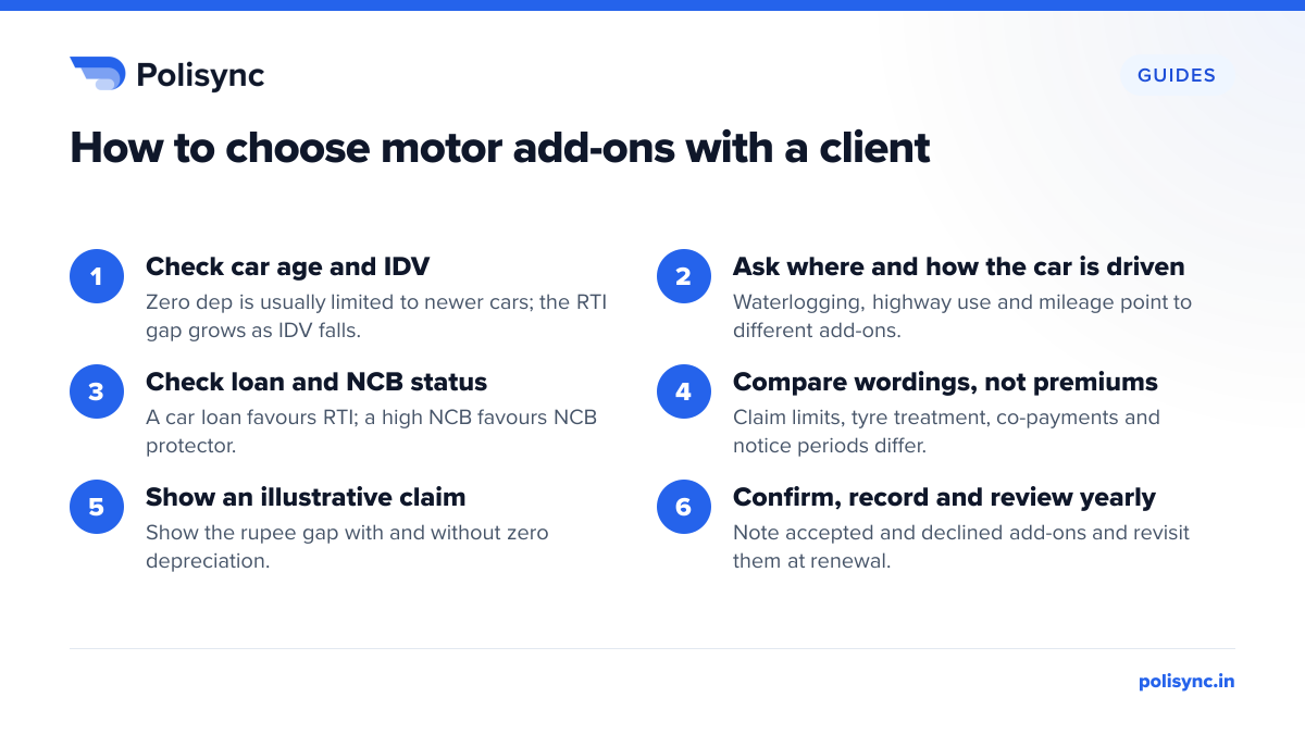 How to choose motor add-ons with a client Six steps to choose motor insurance add-ons: check car age and IDV, ask about driving and location, check loan and NCB, compare wordings, show an illustrative claim, then confirm and record choices.