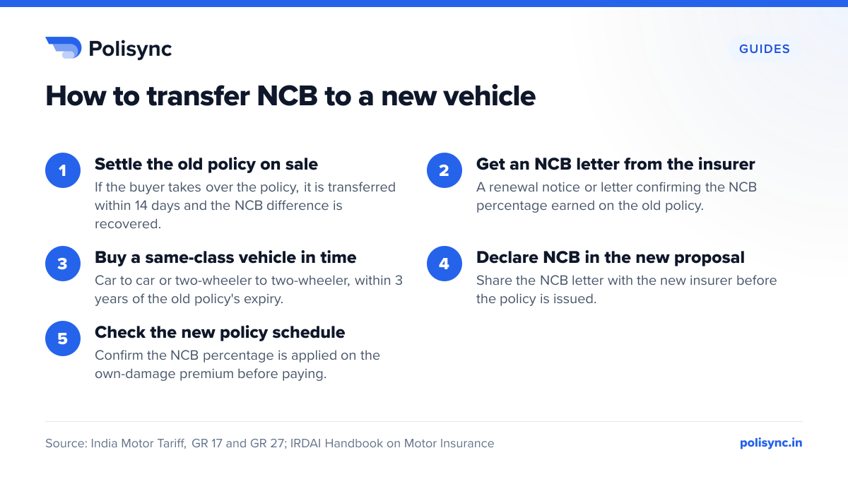 How to transfer NCB to a new vehicle Five steps to transfer motor No Claim Bonus to a new vehicle: settle the old policy on sale, get an NCB letter, buy a same-class vehicle within 3 years, declare NCB, check the schedule.
