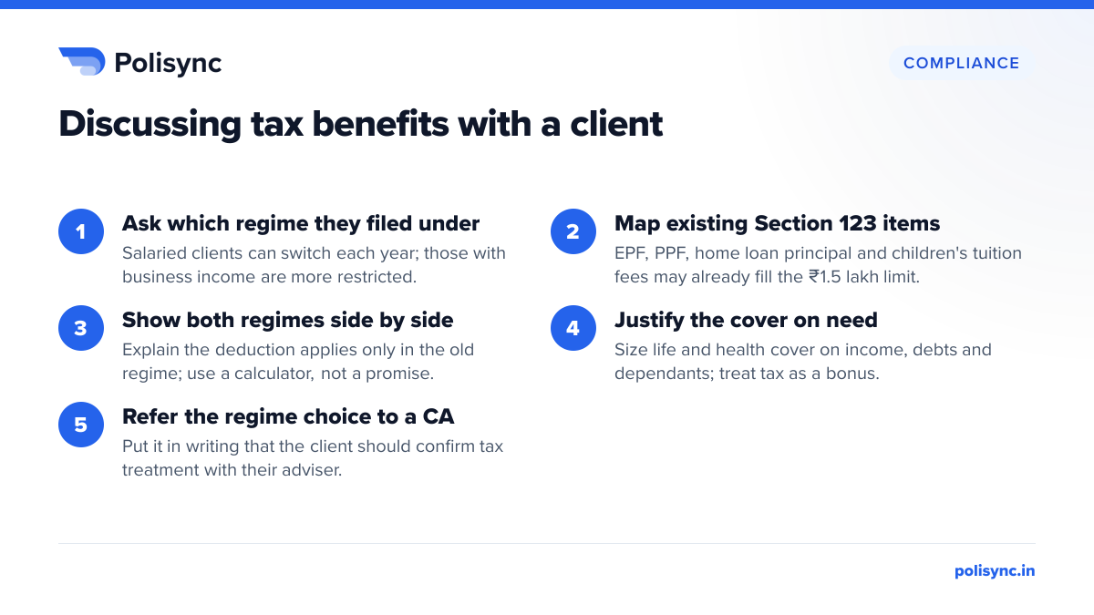 Discussing tax benefits with a client Five steps for agents: ask which regime the client used, map existing Section 123 items against the ₹1.5 lakh limit, show both regimes, justify cover on need, and refer the regime choice to a CA.