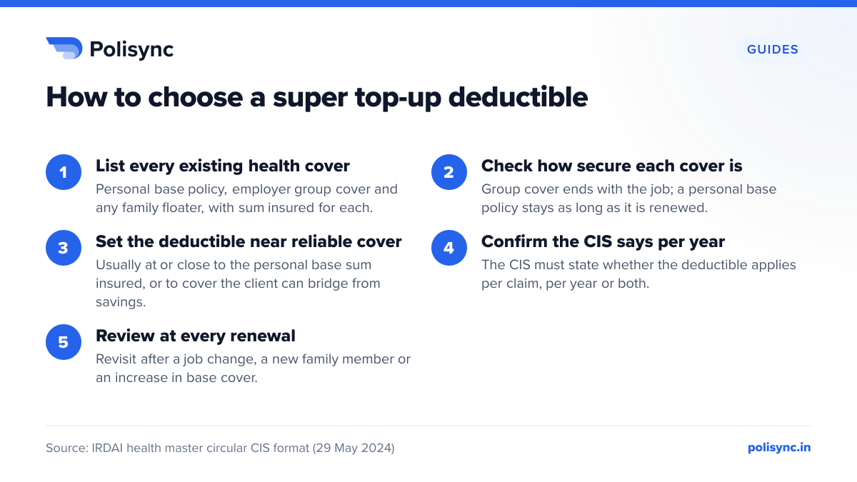How to choose a super top-up deductible Five steps to choose a super top-up deductible: list existing cover, check how secure it is, set the deductible near reliable cover, confirm per-year wording in the CIS, review every renewal.